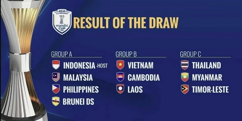 Khái quát thông tin về giải Asean U23 Championship