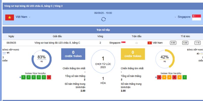 Tổng quan về trận đấu giữa Việt Nam vs Singapore