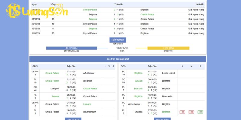 Phong độ đối đấu giữa Crystal Palace vs Brighton 